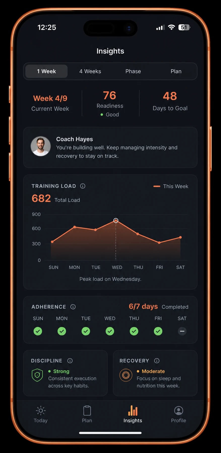 kovaa Insights screen showing training load and adherence