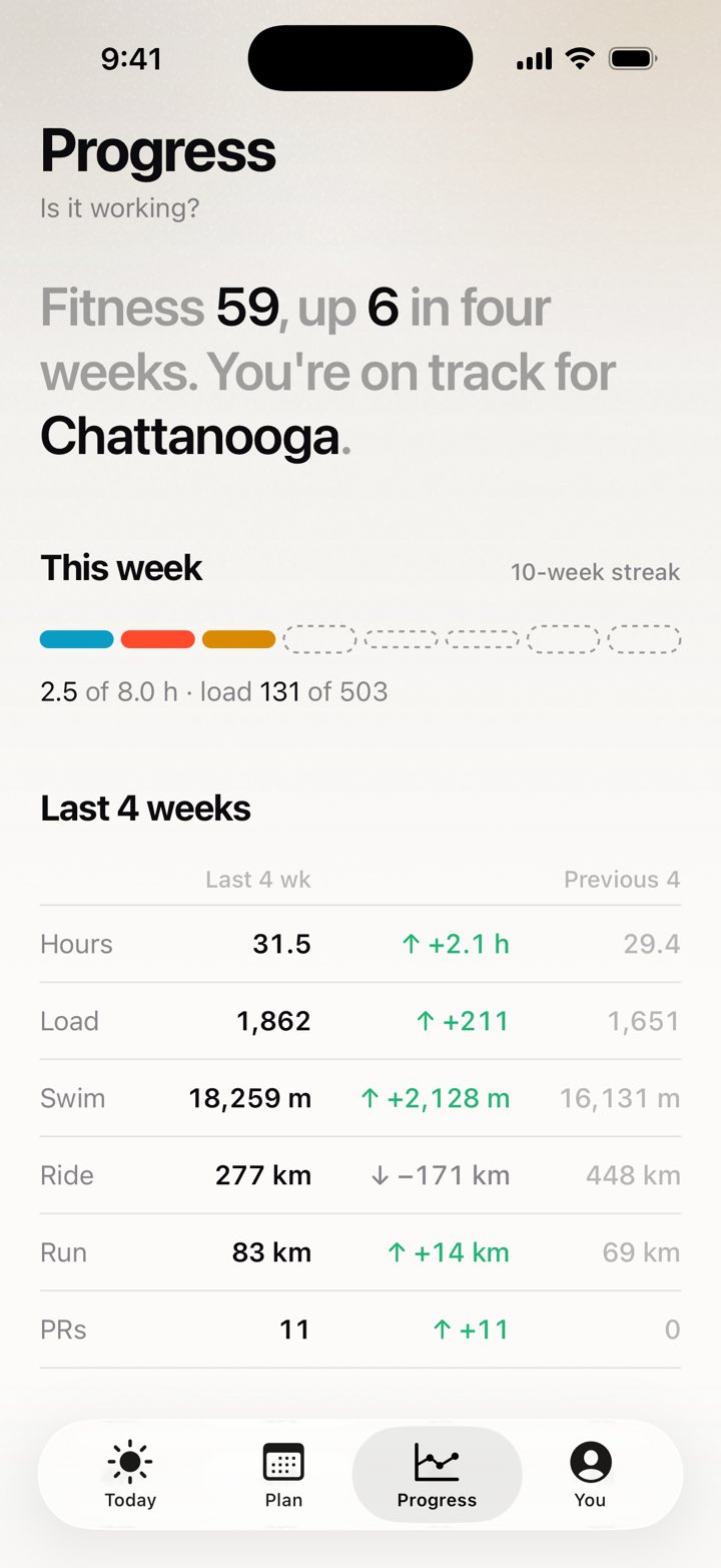 kovaa: Progress