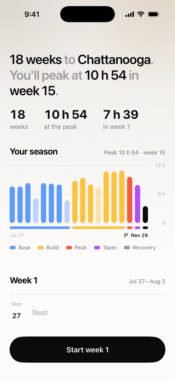 18 weeks to Chattanooga: the season, phase by phase